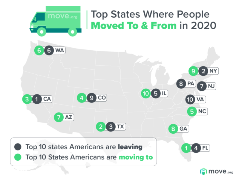 Arizona Ranks Among Top 10 Most Popular States to Move to